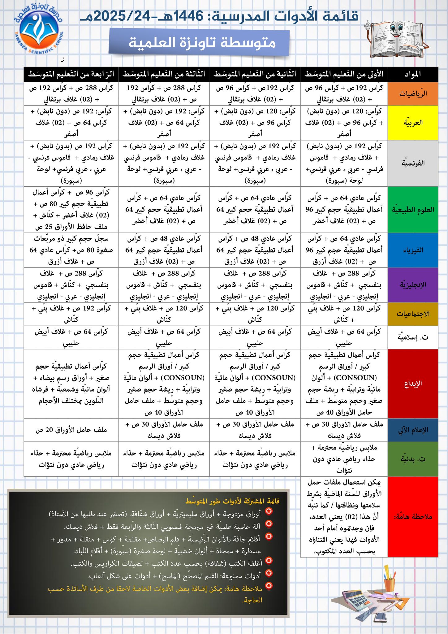قائمة الأدوات المدرسية الموسم المدرسي 1446هـ- 2025.24م