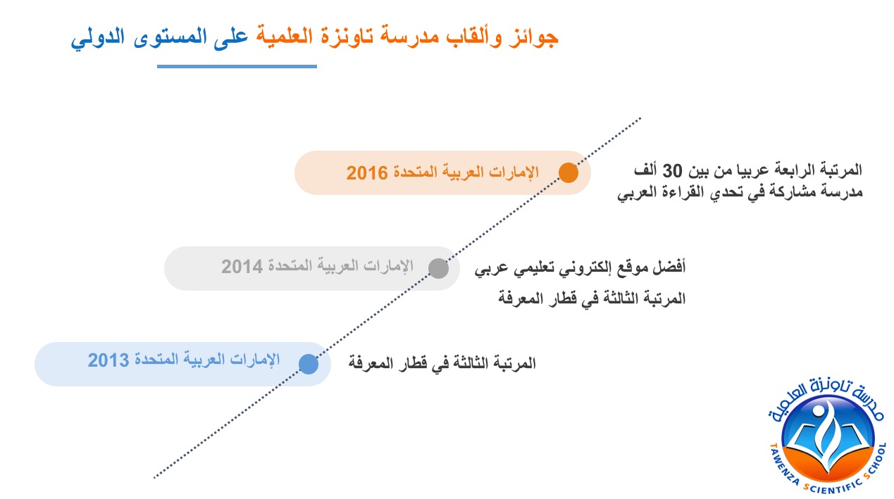 إحصائيات وألقاب