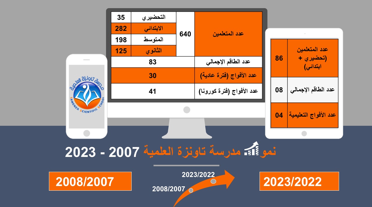 إحصائيات وألقاب