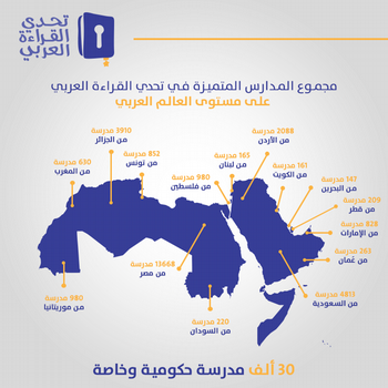 مدرسة تاونزة العلمية بالجزائر تفتك المرتبة الأولى وطنيا والرابعة عربيا من بين 30 ألف مدرسة مشاركة..