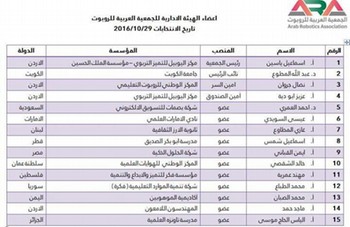 مدرسة تاونزة العلمية بالجزائر تُنتخب عضوا في الهيئة الإدارية الجديدة للجمعية العربية للروبوت..